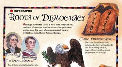 roots of democracy
