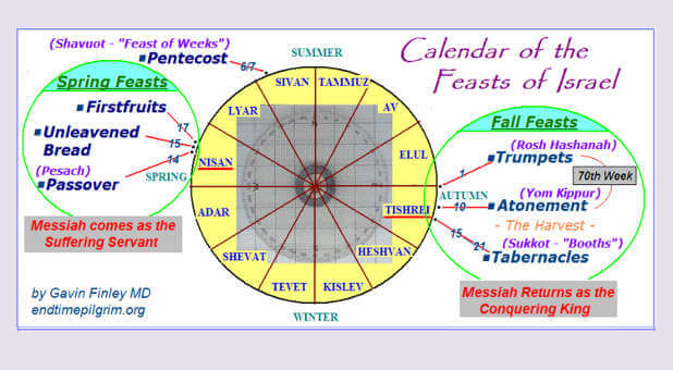 Hebrew calendar